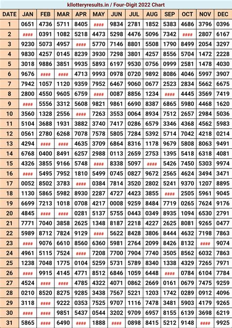 kerala lottery yearly chart 2022